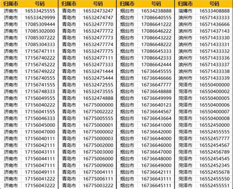 五行号码|教你选择适合自己的手机号